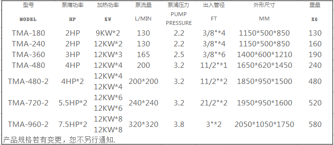 中央供料系统